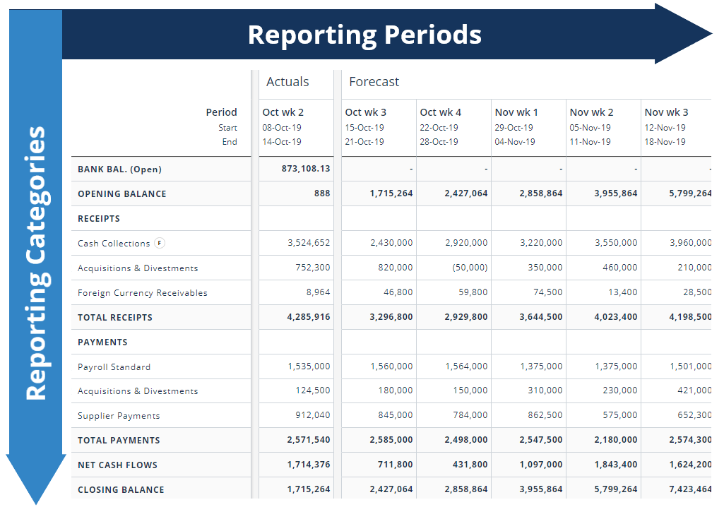 Cash Flow Forecasting Sample