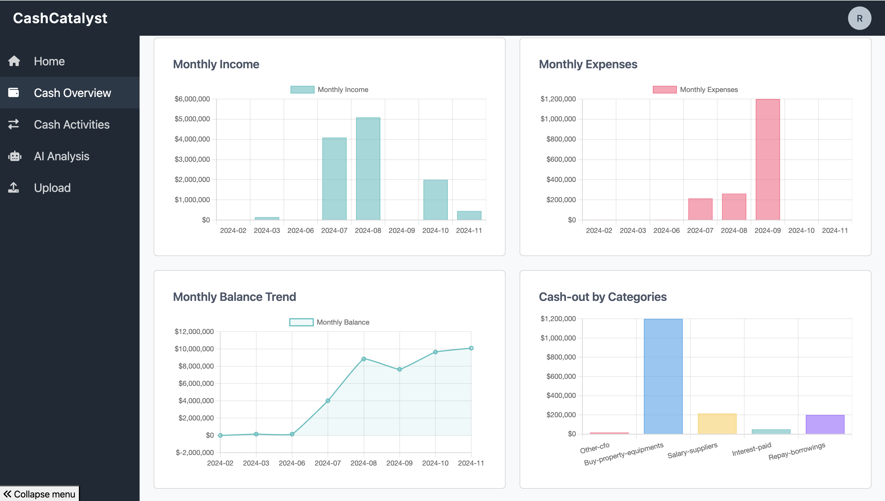 Financial Dashboard